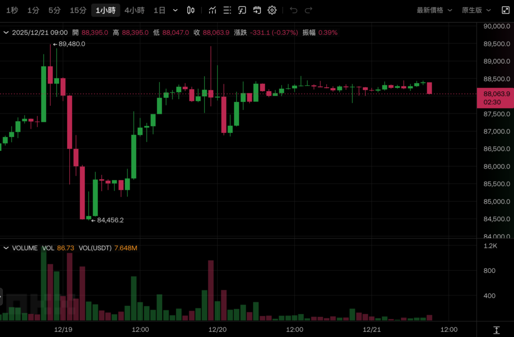 Fidelity analyst: Bitcoin will be a 
