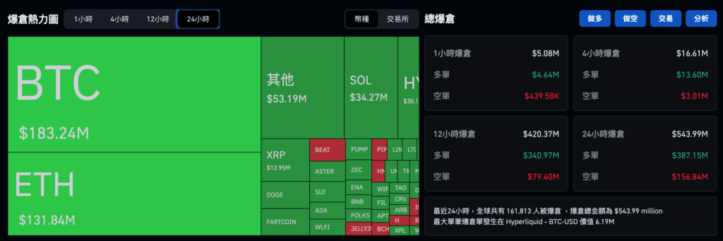 Bitcoin keeps falling and pierces through 85,000 US dollars! The Bank of Japan is expected to raise interest rates today, pay attention to arbitrage liquidation and then trigger a sell-off