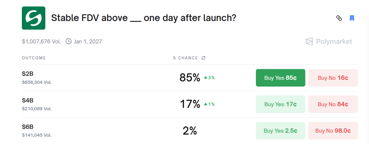 Stable TGE tonight, will the stablecoin public chain narrative market still buy it?