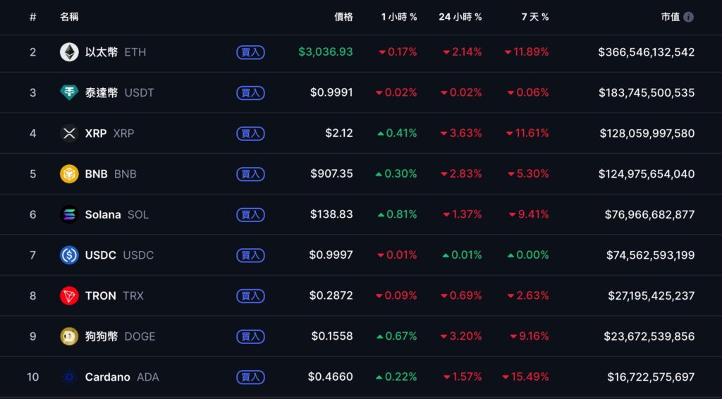 Bitcoin rebounded back to $92,000 after falling below $89,000, U.S. stocks stopped falling and rebounded, pay attention to the September non-farm payrolls report tonight