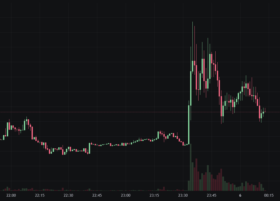 Trump Crypto Project WLFI Buy Meme Coin $1 Be a strategic reserve! Let USD1 dominate Solana