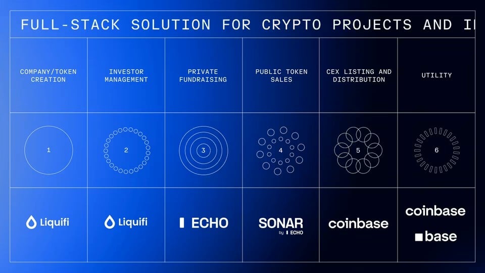 Coinbase: Why did we spend $400 million to acquire Echo?